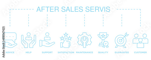 After-sales service banner web icon vector illustration concept with icon of advice, help, support, satisfaction, maintenance, quality, guarantee, customer