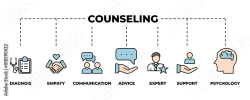 Counseling banner web icon vector illustration concept for counseling psychology and mental healthcare with an icon of diagnosis, empathy, communication, therapy, advice, expert, and support