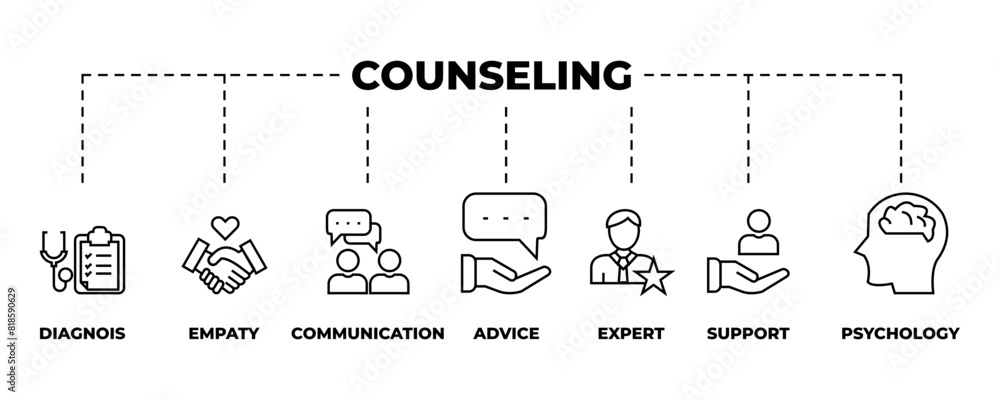 Counseling banner web icon vector illustration concept for counseling psychology and mental healthcare with an icon of diagnosis, empathy, communication, therapy, advice, expert, and support