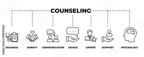 Counseling banner web icon vector illustration concept for counseling psychology and mental healthcare with an icon of diagnosis, empathy, communication, therapy, advice, expert, and support
