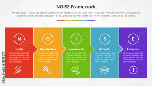 NOISE analysis model infographic concept for slide presentation with big box fullpage small arrow direction with 5 point list with flat style photo