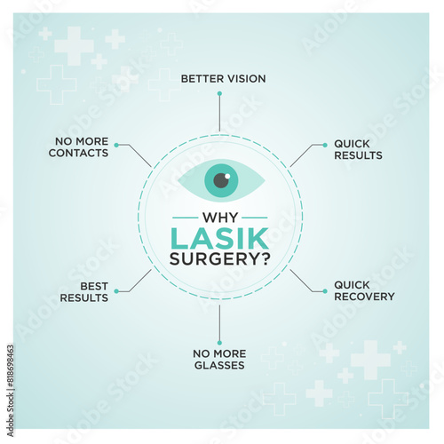 Eye care, Eye Clinic, Eye Hospital, Lasik Surgery. Medical Infographic Vector templates