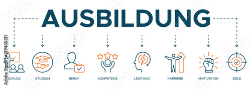 Ausbildung Banner icons vector illustration with the icon of schedule, stadium, beruf, kompetenz, leistung, karriere, motivation and ziele