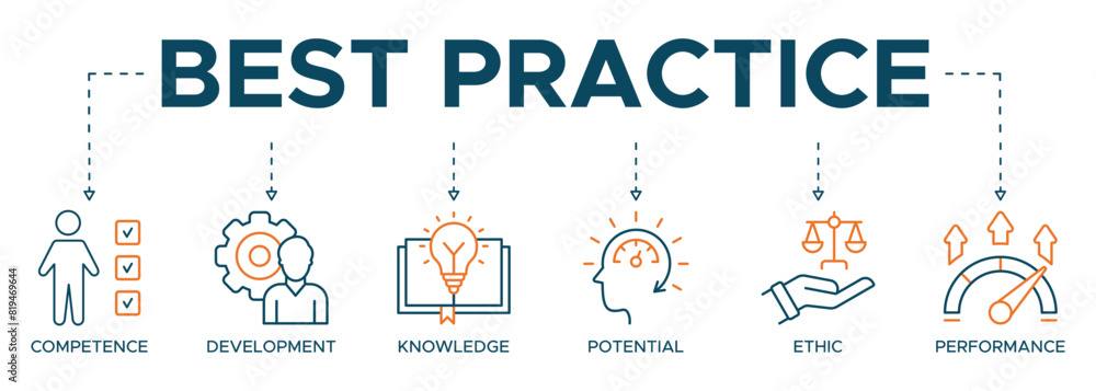 © santricon - Best practice banner web icon vector illustration concept with icon of competence, development, knowledge, potential, ethic and performance © santricon - Best practice banner web icon vector illustration concept with icon of competence, development, knowledge, potential, ethic and performance