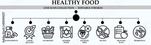 Healthy food line icon collection. Containing icons of supplements, healthy plan, probiotics, no soy, nutrition and more. Linear icon collection. Editable stroke. Vector illustration.