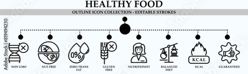 Healthy food line icon collection. Containing icons of non gmo, zero trans fat, nutritionist, gluten free, balanced diet and more. Linear icon collection. Editable stroke. Vector illustration