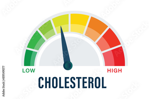 Cholesterol Meter, Indicating Levels from Low to High, gauge isolated on white photo