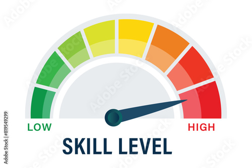 Professional Skill Level Indicator with Low to High Proficiency Gauge, rating