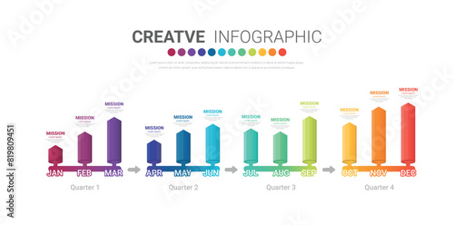 Bar graph for 12 months and line graph templates, business infographics, project timeline with seven stages, infographic template.