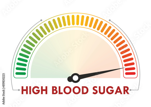 High Blood Sugar speedometer. Speedometer concept. Vector illustration. photo