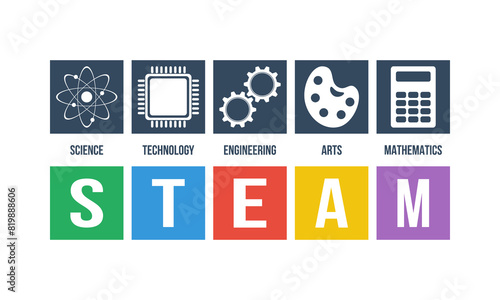 TEAM - science, technology, engineering, arts, mathematics. Education colorful concept or website banner.
