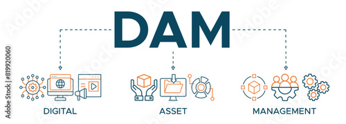 Dam banner web icon illustration concept of digital asset management with icon of binary, automation, processing, design, data, network, and connection