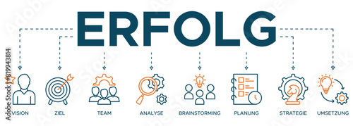 Banner Erfolg illustration with icon of vision, ziel, team, analysis, planning, brainstorming, planning, strategy and umsetzung