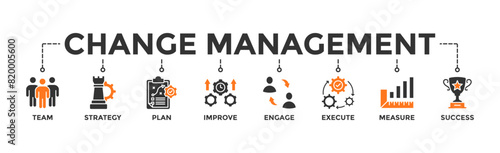 Change management banner web icon vector illustration for business transformation and organizational change with team, strategy, plan, improve, engage, execute, measure, and success icon