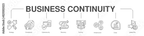 Business Continuity banner web icon vector illustration 
concept with icon of Strategy, Compliance, Cybersecurity, 
Recovery, Training, Infrastructure, Crisis, Leadership 