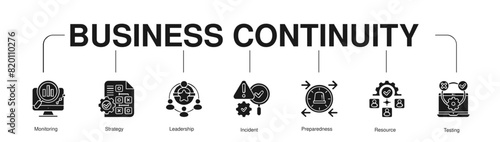 Business Continuity banner web icon vector illustration 
concept with icon of Monitoring, Strategy, Leadership, 
Incident, Preparedness, Resource, Testing