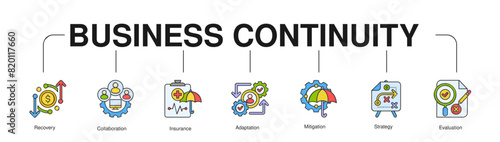 Business Continuity banner web icon vector illustration - Color
concept with icon of Recovery, Collaboration, Insurance, 
Adaptation, Mitigation, Strategy, Evaluation