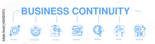 Business Continuity banner web icon vector illustration - Blue
concept with icon of Recovery, Collaboration, Insurance, 
Adaptation, Mitigation, Strategy, Evaluation