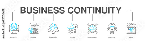 Business Continuity banner web icon vector illustration - combination of color lines
concept with icon of Monitoring, Strategy, Leadership, 
Incident, Preparedness, Resource, Testing