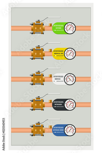 Medical gas Shut Off Valve panel, Hospital Area Valve Box Combined with Medical Gas Alarm System. Flat design.