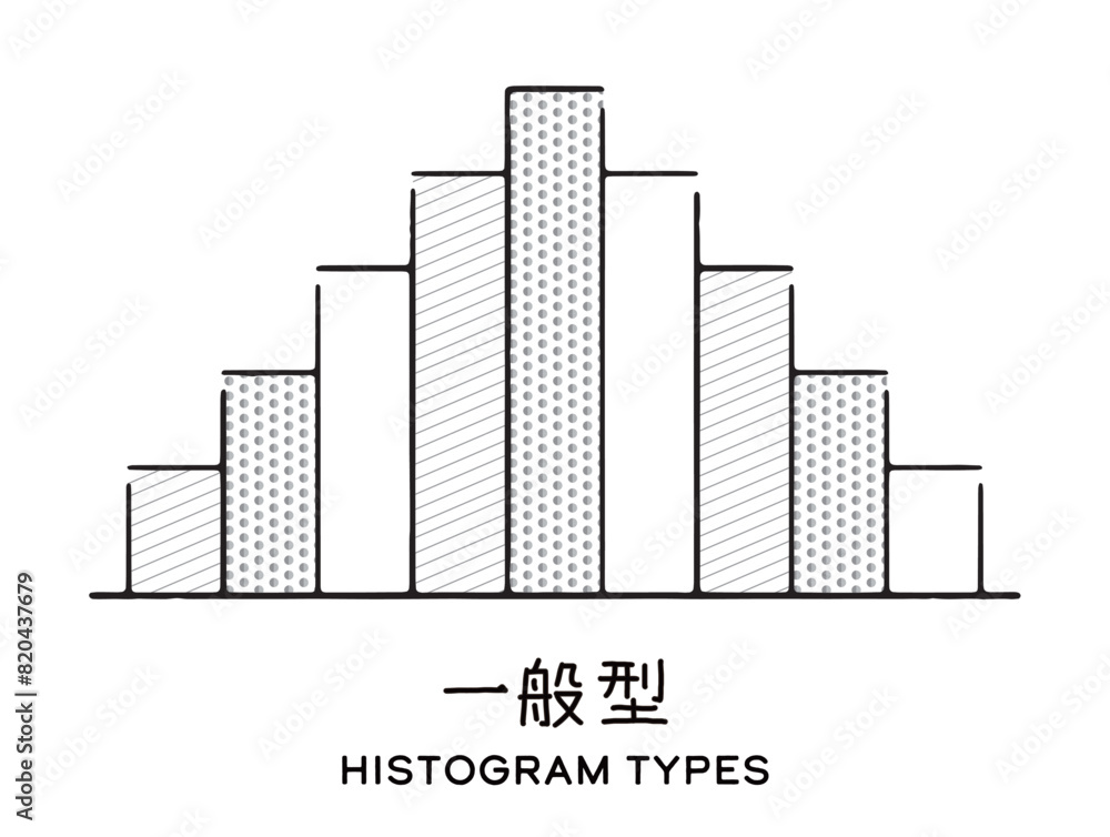 一般型ヒストグラム 一般型ヒストグラム
