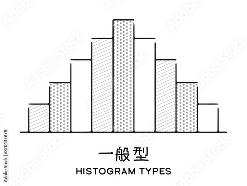 一般型ヒストグラム