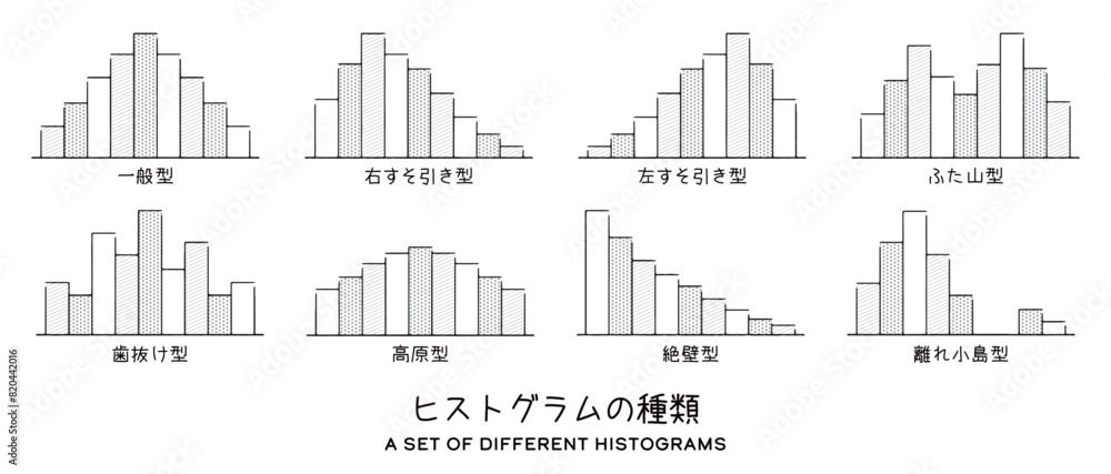 ヒストグラムの種類 ヒストグラムの種類