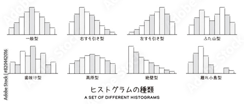 ヒストグラムの種類