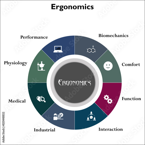 Eight Aspects of Ergonomics - Biomechanics, Comfort, function, interaction, Industrial, Medical, Physiology, Performance. Infographic template with icons and description placeholder