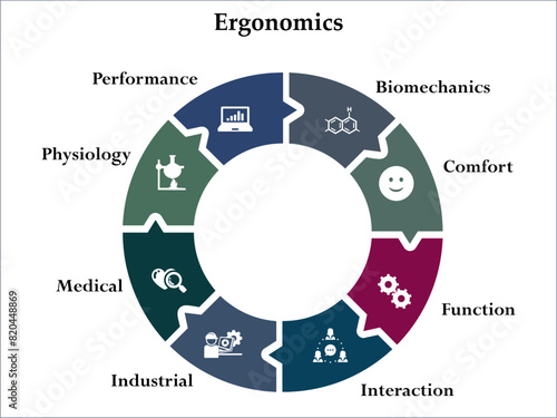 Eight Aspects of Ergonomics - Biomechanics, Comfort, function, interaction, Industrial, Medical, Physiology, Performance. Infographic template with icons and description placeholder