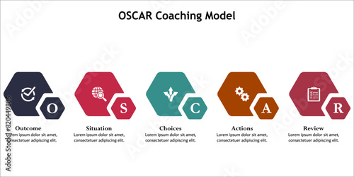 OSCAR Coaching Model - Outcome, Situation, Choices, Action, Review. Infographic template with icons and description placeholder