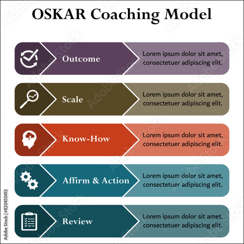OSKAR Coaching Model - Outcome, Scale, Know-How, Affirm & action, Review. Infographic template with icons and description placeholder