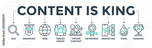 Content is king banner web icon concept with icon of seo, branding, web, target group, unique content, keywords, marketing, viral, and ranking. Vector illustration 
