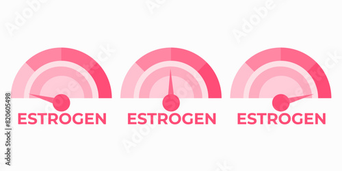 Estrogen level meter. Vector illustration.
