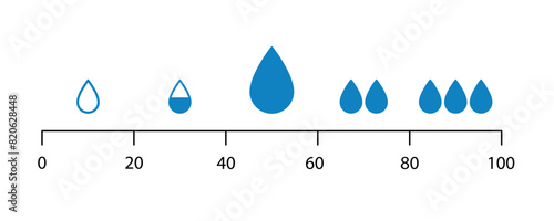 Humidity level scale. Water level indicator. Moisture measuring chart. Water drops. Comfortable humidity conditions. Design infographic element. Vector illustration isolated on white background.
