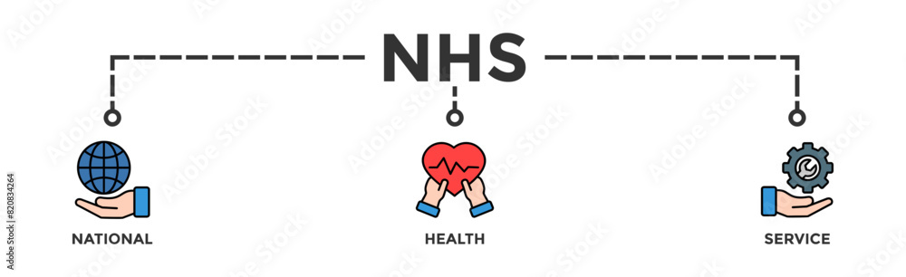NHS banner web icon vector illustration concept of national health service with icon of globe, hospital, health insurance, ambulance, patient, and medical apps NHS banner web icon vector illustration concept of national health service with icon of globe, hospital, health insurance, ambulance, patient, and medical apps