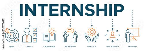 internship concept  illustration banner with keywords and icons of goal, skills, knowledge, mentoring, practice, opportunity, and training