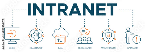 Intranet banner web icon illustration concept for global network system with icon of access, collaboration, data, communication, private network, and information technology