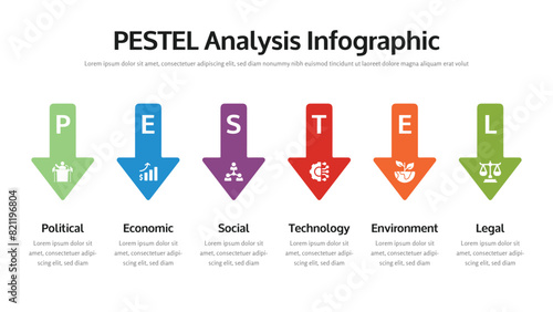 Pestel infographic presentation layout fully editable.