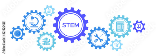 STEM banner web icon vector illustration concept for science, technology, engineering, and mathematics education with icons of a flask, microscope, AI, processor, machine, and calculator