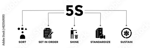 5S banner icons set. Vector graphic glyph style with icon of sort, set in order, shine, standardize, and sustain