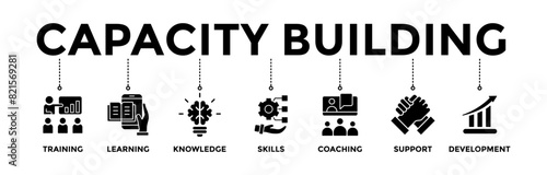 Capacity Building banner icons set. Vector graphic glyph style with icon of training, learning, knowledge, skills, coaching, support, and development	