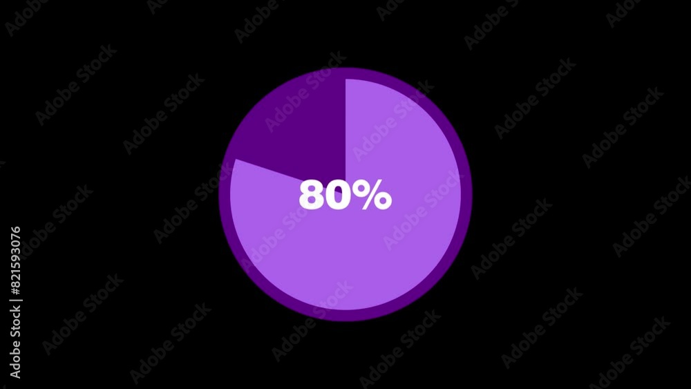 80 Pie Chart Percentage Animation, 0 to 80 circle round donut chart