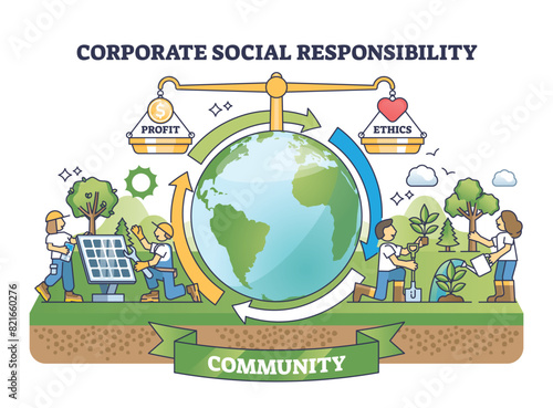 Corporate social responsibility or CSR business projects outline diagram. Labeled ethics vs profit scales as sustainable and environmental strategy for company vector illustration. Nature protection.