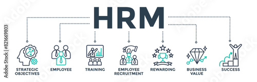 HRM banner web icon concept of human resource management with icon of strategic objectives, employee, training, employee recruitment, rewarding, business value, and success. Vector illustration