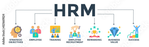 HRM banner web icon concept of human resource management with icon of strategic objectives, employee, training, employee recruitment, rewarding, business value, and success. Vector illustration