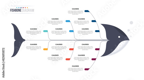 Fishbone Diagram or Cause and Effect diagram. infographic template.