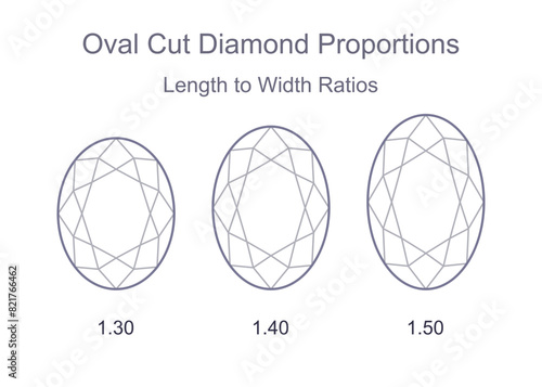 Oval cut precious gemstone length to width ratios. Outline icon with editable stroke