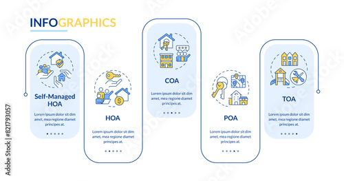 Types of owners associations rectangle infographic template. Data visualization with 5 steps. Editable timeline info chart. Workflow layout with line icons. Lato-Bold, Regular fonts used