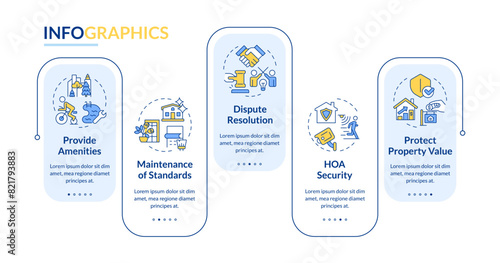 Household benefits rectangle infographic template. Property security. Data visualization with 5 steps. Editable timeline info chart. Workflow layout with line icons. Lato-Bold, Regular fonts used